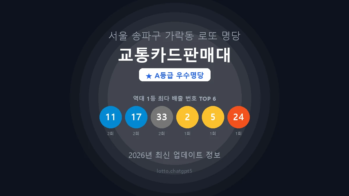 서울 송파구 가락동 로또 명당 교통카드판매대 1등 3회 배출 판매점 썸네일
