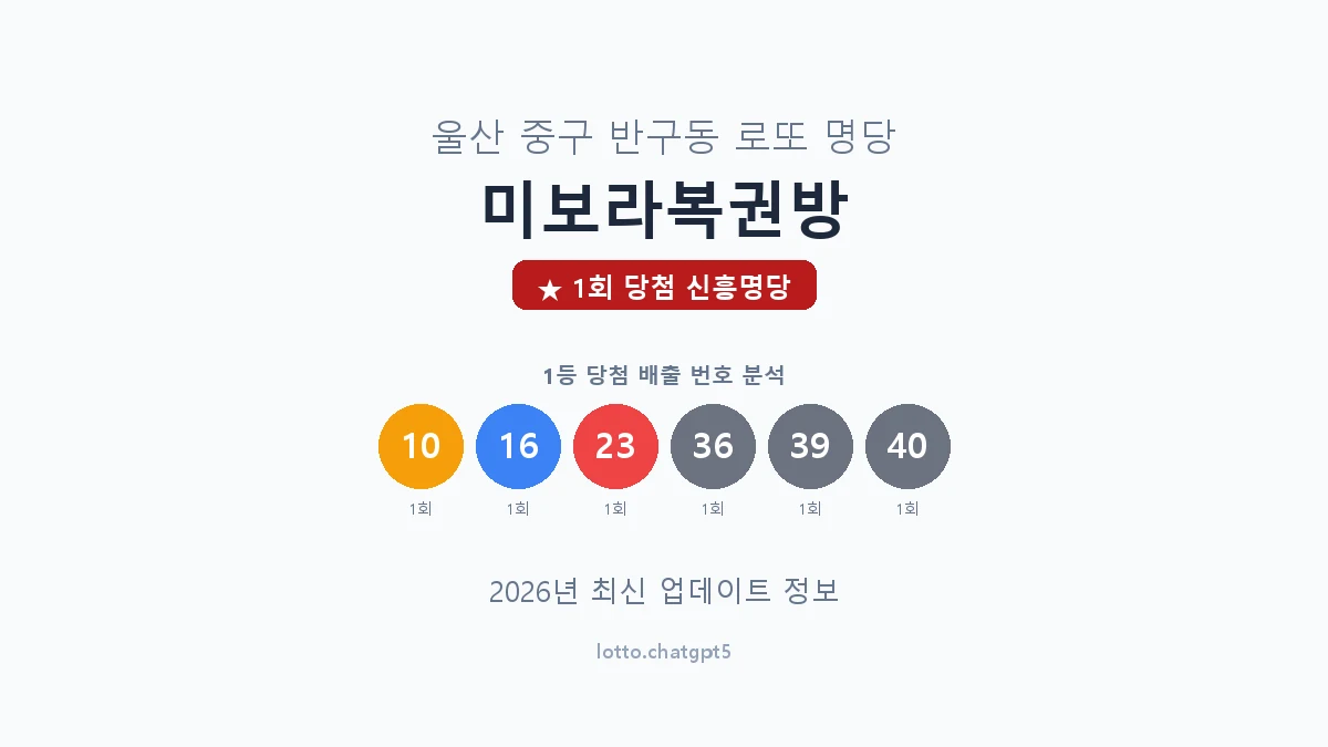울산 중구 반구동 로또 명당 미보라복권방 1등 1회 배출 판매점 썸네일