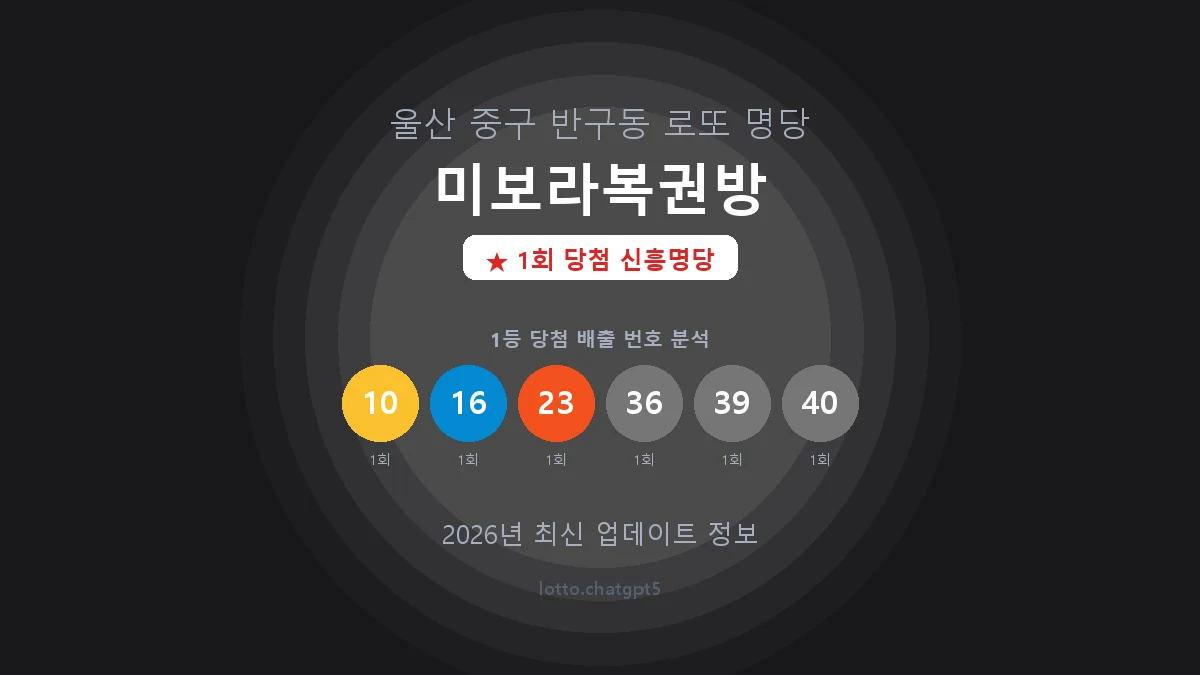 울산 중구 반구동 로또 명당 미보라복권방 1등 1회 배출 판매점 썸네일