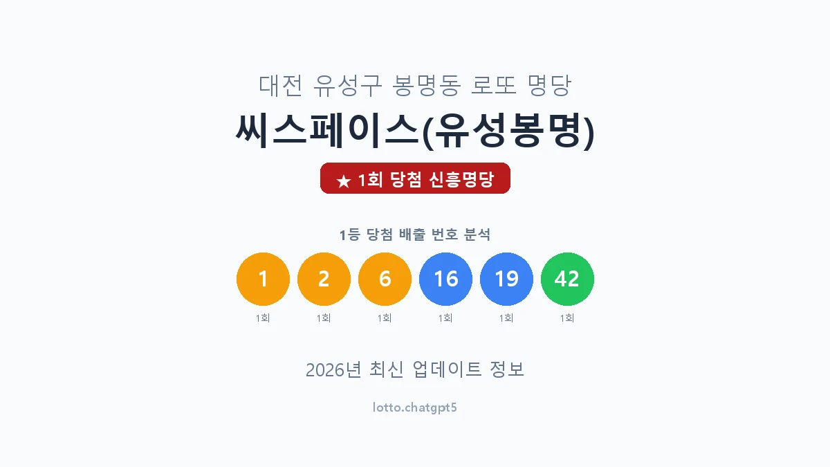 대전 유성구 봉명동 로또 명당 씨스페이스(유성봉명) 1등 1회 배출 판매점 썸네일
