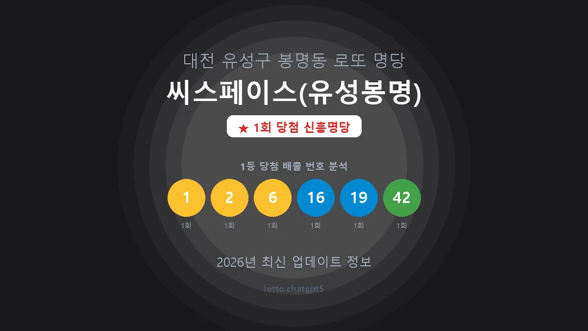 대전 유성구 봉명동 로또 명당 씨스페이스(유성봉명) 1등 1회 배출 판매점 썸네일