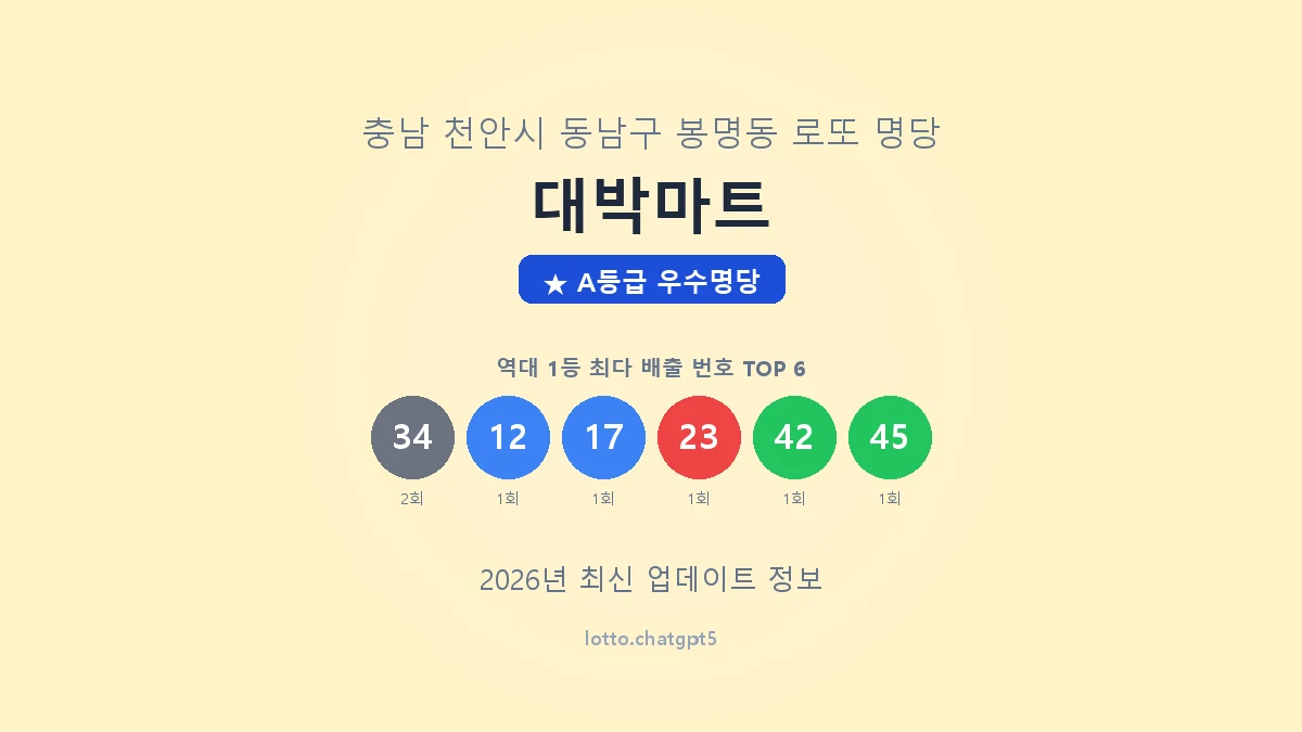 충남 천안시 봉명동 로또 명당 대박마트 1등 3회 배출 판매점 썸네일