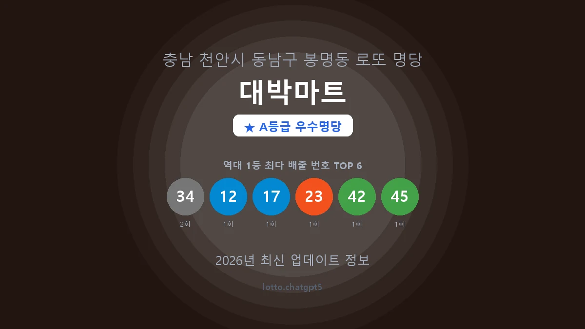 충남 천안시 봉명동 로또 명당 대박마트 1등 3회 배출 판매점 썸네일