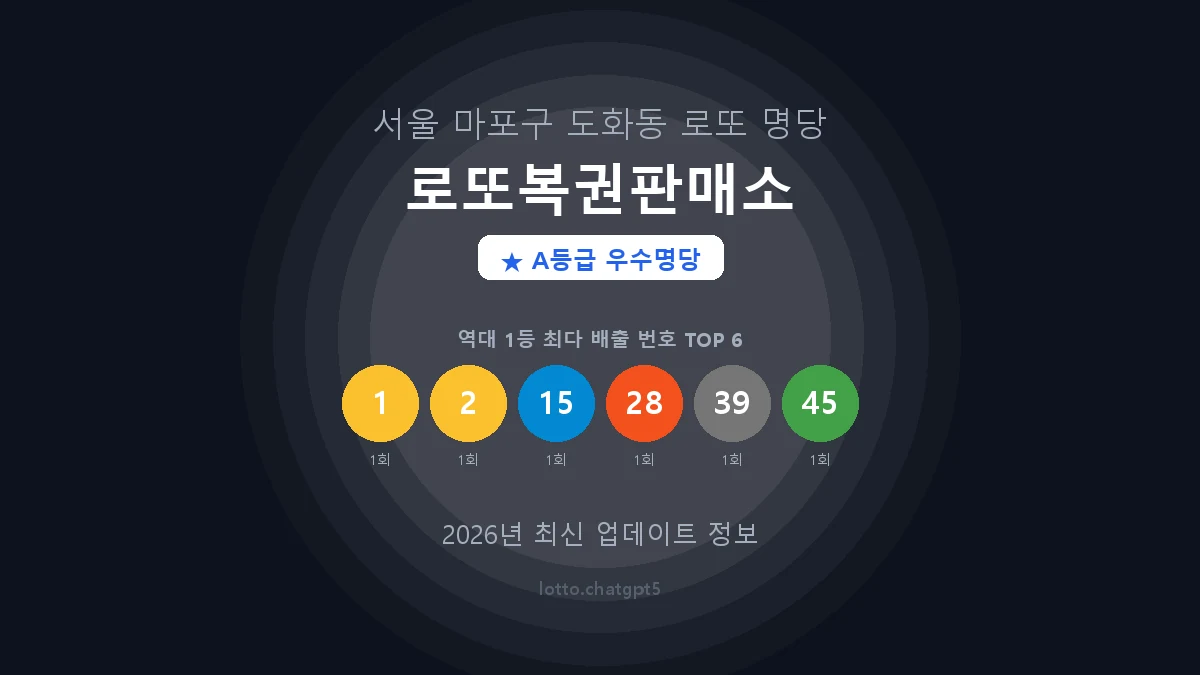 서울 마포구 도화동 로또 명당 로또복권판매소 1등 3회 배출 판매점 썸네일
