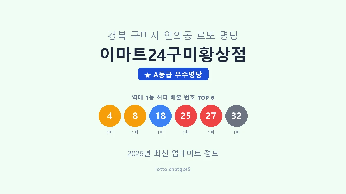 경북 구미시 인의동 로또 명당 이마트24구미황상점 1등 2회 배출 판매점 썸네일