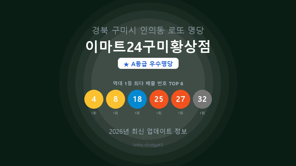 경북 구미시 인의동 로또 명당 이마트24구미황상점 1등 2회 배출 판매점 썸네일