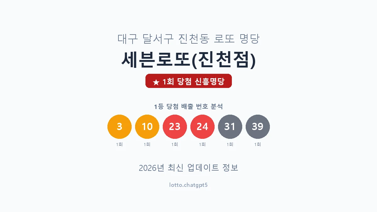 대구 달서구 진천동 로또 명당 세븐로또(진천점) 1등 1회 배출 판매점 썸네일