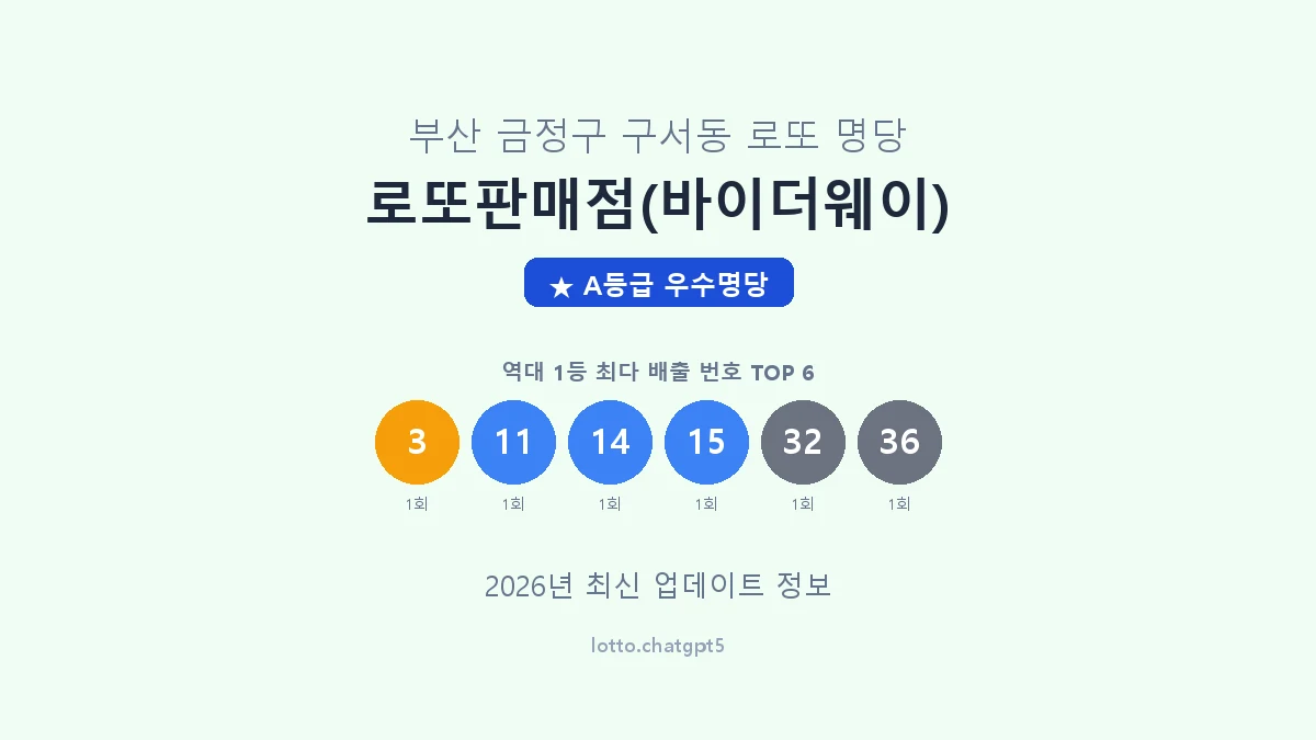 부산 금정구 구서동 로또 명당 로또판매점(바이더웨이) 1등 2회 배출 판매점 썸네일