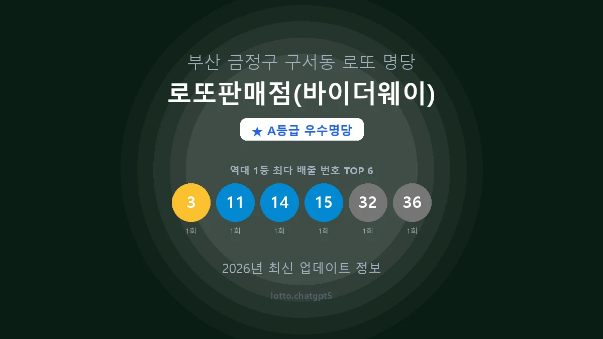 부산 금정구 구서동 로또 명당 로또판매점(바이더웨이) 1등 2회 배출 판매점 썸네일