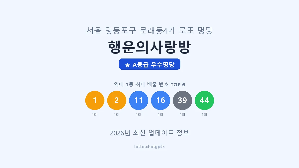 서울 영등포구 문래동4가 로또 명당 행운의사랑방 1등 2회 배출 판매점 썸네일
