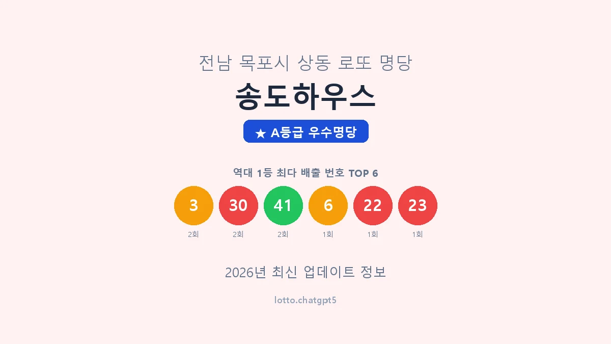 전남 목포시 상동 로또 명당 송도하우스 1등 3회 배출 판매점 썸네일