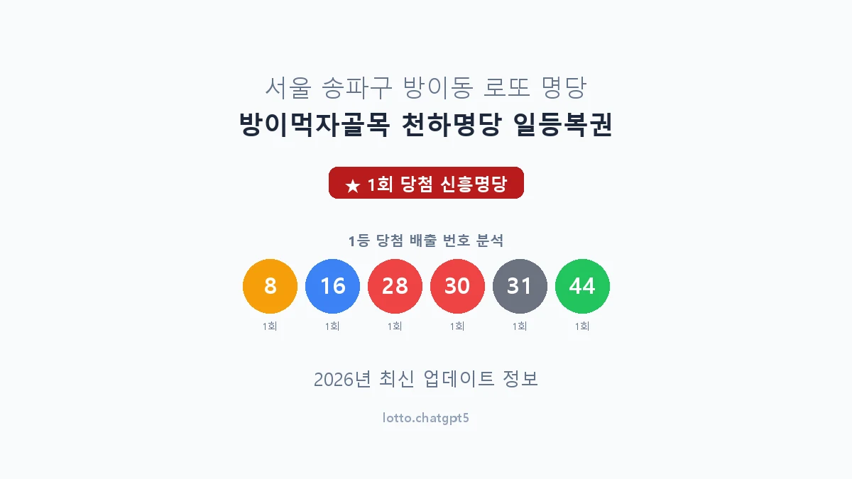 서울 송파구 방이동 로또 명당 방이먹자골목 천하명당 일등복권 1등 1회 배출 판매점 썸네일