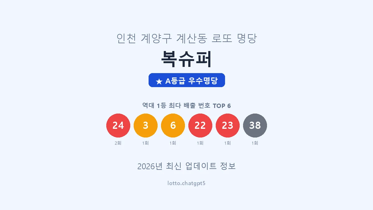 인천 계양구 계산동 로또 명당 복슈퍼 1등 2회 배출 판매점 썸네일