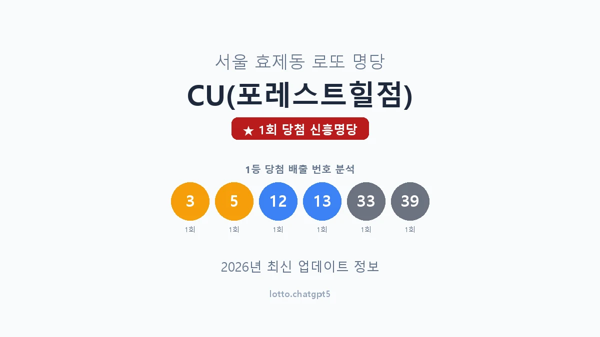 서울 종로구 효제동 로또 명당 CU(포레스트힐점) 1등 1회 배출 판매점 썸네일