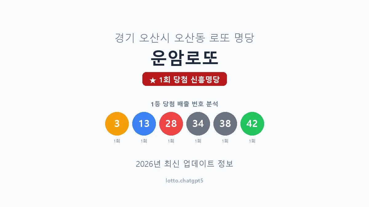 경기 오산시 오산동 로또 명당 운암로또 1등 1회 배출 판매점 썸네일