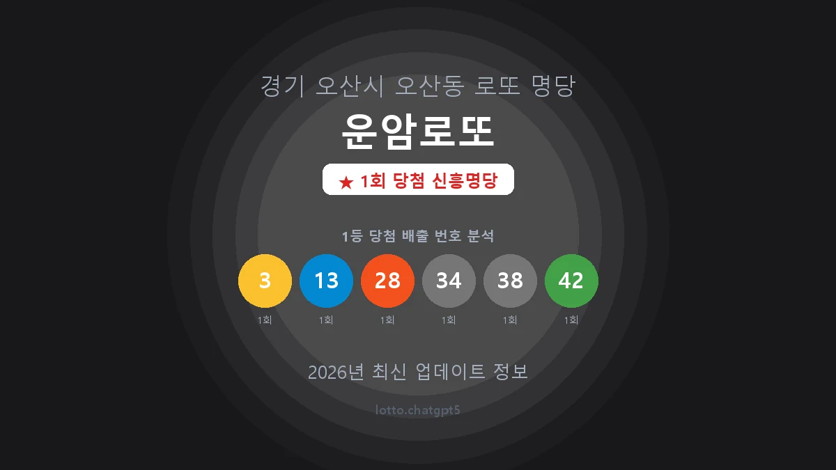 경기 오산시 오산동 로또 명당 운암로또 1등 1회 배출 판매점 썸네일