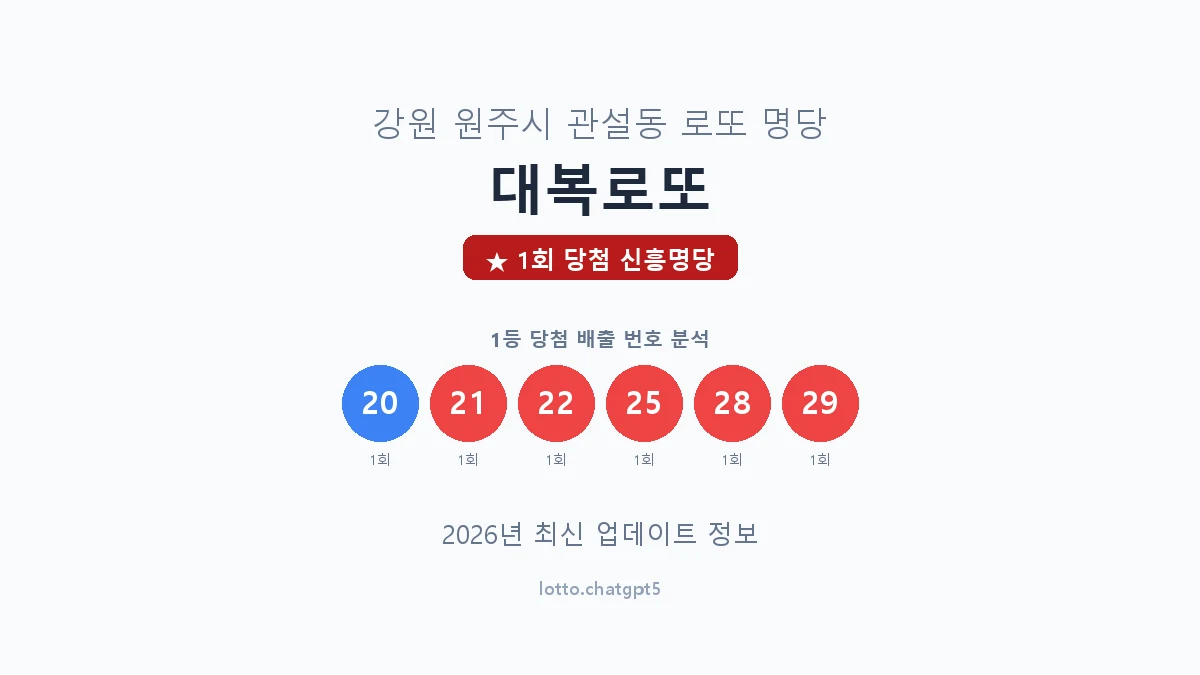 강원 원주시 관설동 로또 명당 대복로또 1등 1회 배출 판매점 썸네일