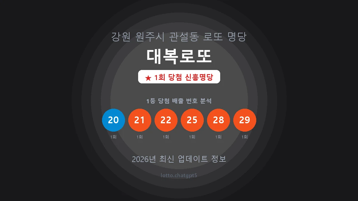 강원 원주시 관설동 로또 명당 대복로또 1등 1회 배출 판매점 썸네일