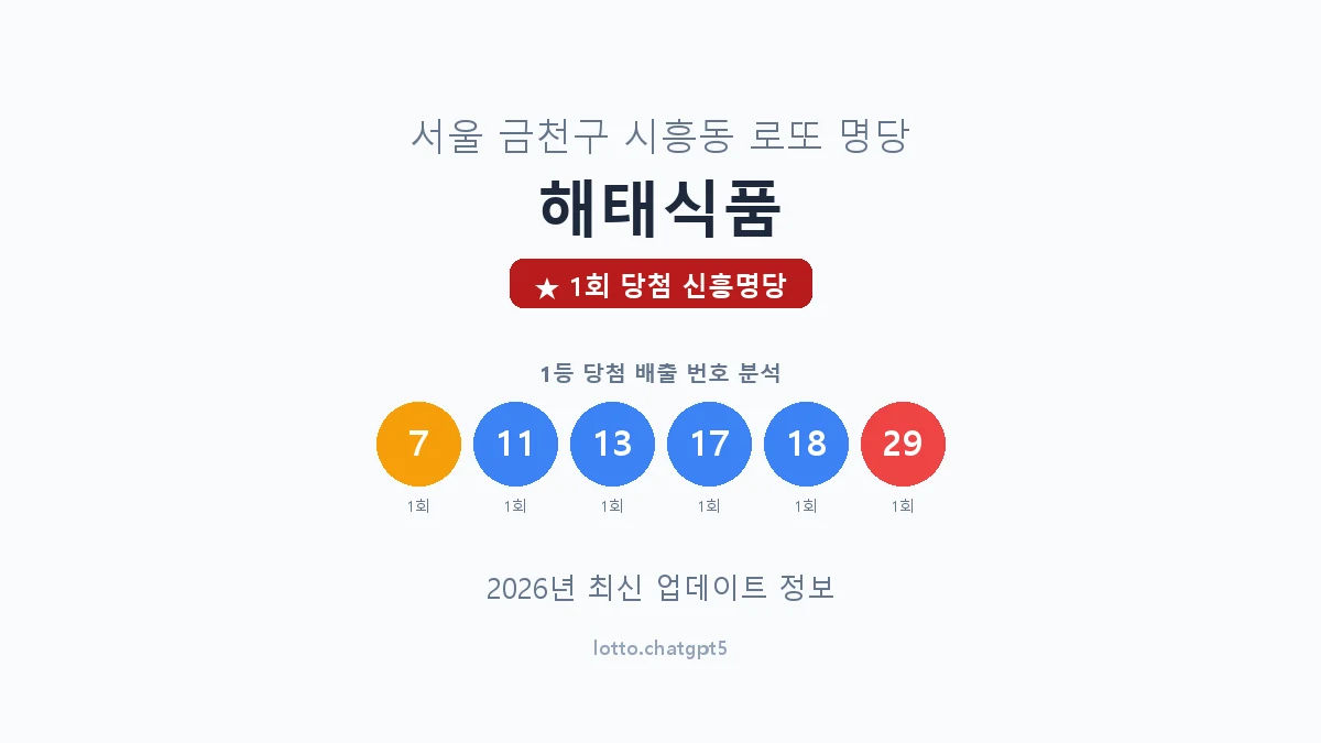 서울 금천구 시흥동 로또 명당 해태식품 1등 1회 배출 판매점 썸네일