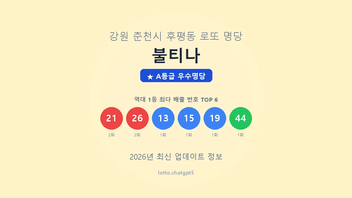 강원 춘천시 후평동 로또 명당 불티나 1등 4회 배출 판매점 썸네일