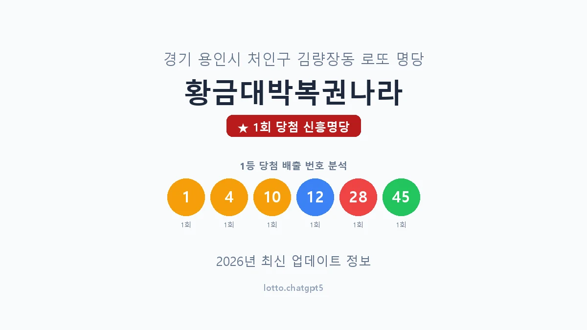 경기 용인시 김량장동 로또 명당 황금대박복권나라 1등 1회 배출 판매점 썸네일