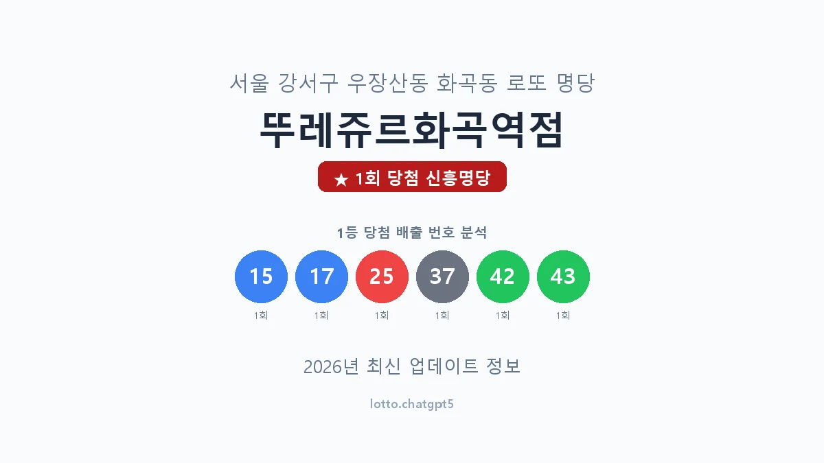 서울 강서구 화곡동 로또 명당 뚜레쥬르화곡역점 1등 1회 배출 판매점 썸네일