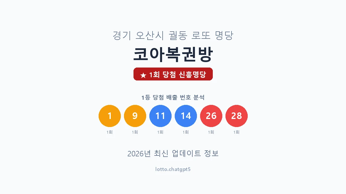 경기 오산시 궐동 로또 명당 코아복권방 1등 1회 배출 판매점 썸네일