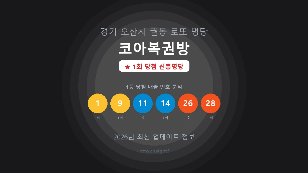 경기 오산시 궐동 로또 명당 코아복권방 1등 1회 배출 판매점 썸네일