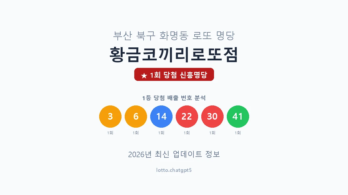 부산 북구 화명동 로또 명당 황금코끼리로또점 1등 1회 배출 판매점 썸네일