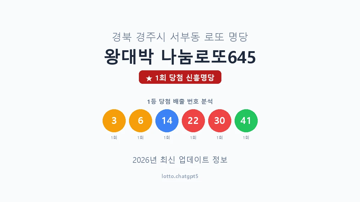 경북 경주시 서부동 로또 명당 왕대박 나눔로또645 1등 1회 배출 판매점 썸네일