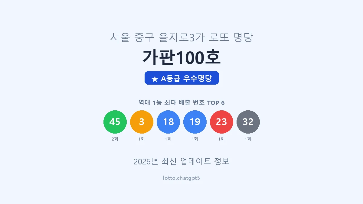 서울 중구 을지로3가 로또 명당 가판100호 1등 2회 배출 판매점 썸네일