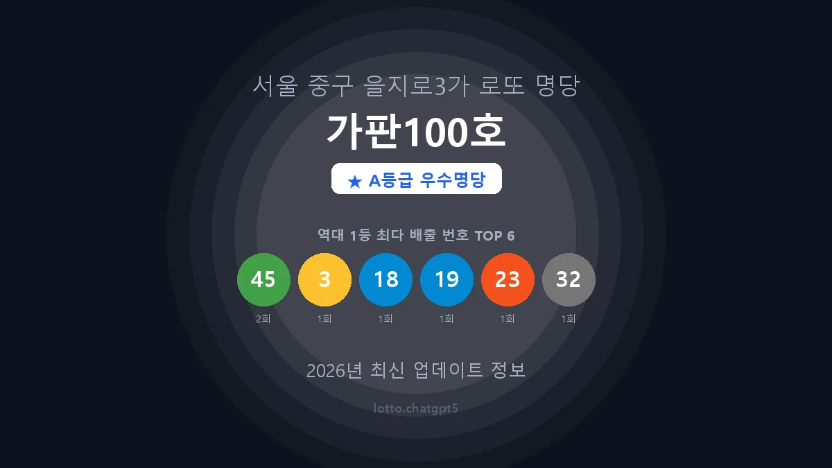 서울 중구 을지로3가 로또 명당 가판100호 1등 2회 배출 판매점 썸네일