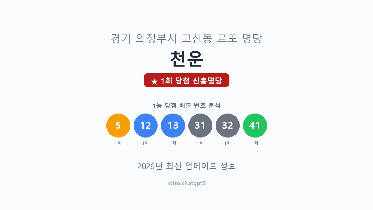 경기 의정부시 고산동 로또 명당 천운 1등 1회 배출 판매점 썸네일