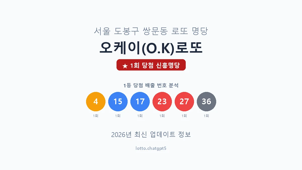 서울 도봉구 쌍문동 로또 명당 오케이(O.K)로또 1등 1회 배출 판매점 썸네일