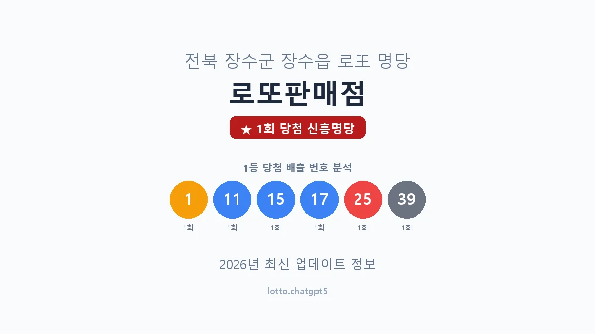 전북 장수군 장수읍 로또 명당 로또판매점 1등 1회 배출 판매점 썸네일