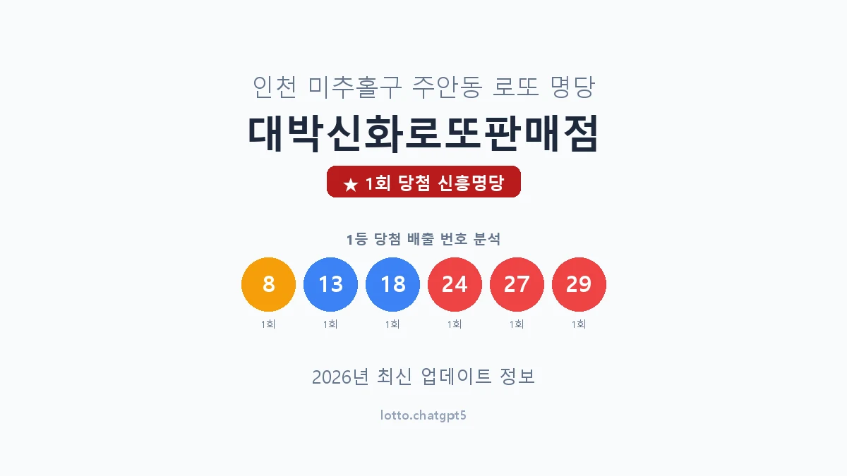 인천 미추홀구 주안동 로또 명당 대박신화로또판매점 1등 1회 배출 판매점 썸네일