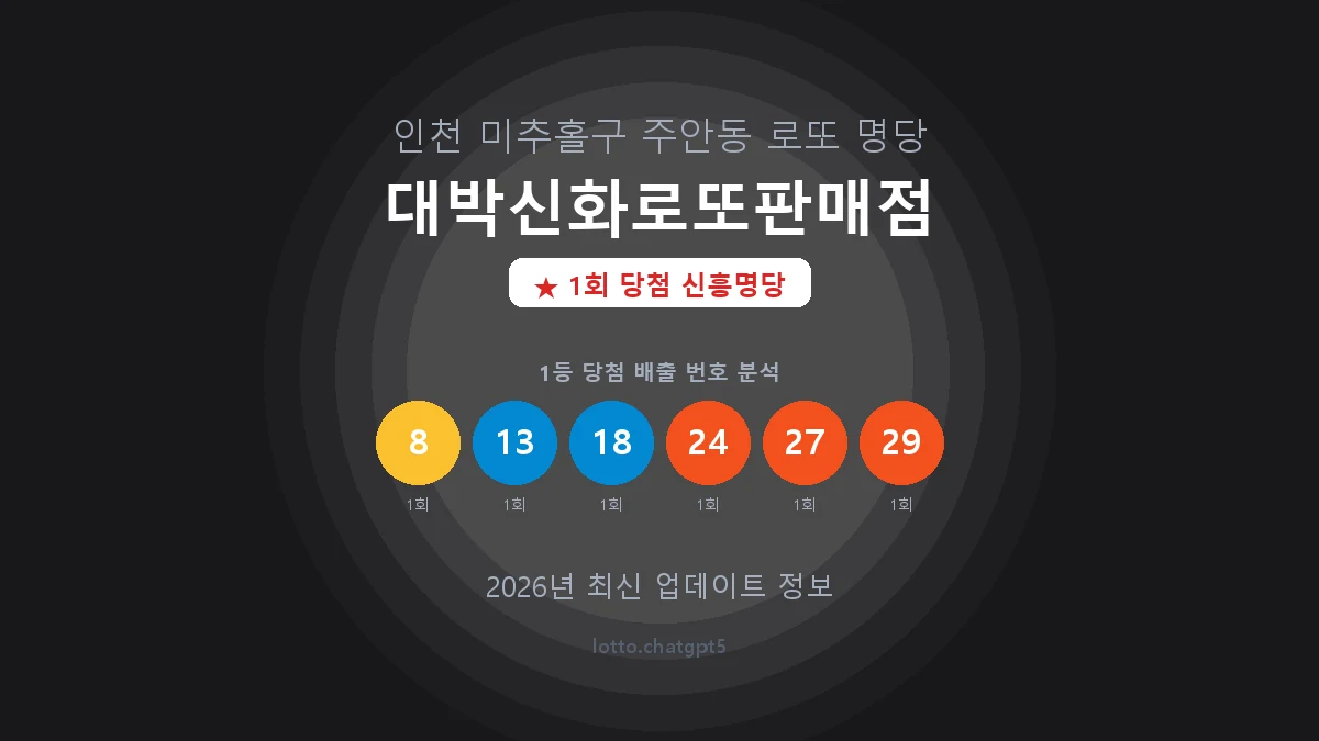 인천 미추홀구 주안동 로또 명당 대박신화로또판매점 1등 1회 배출 판매점 썸네일