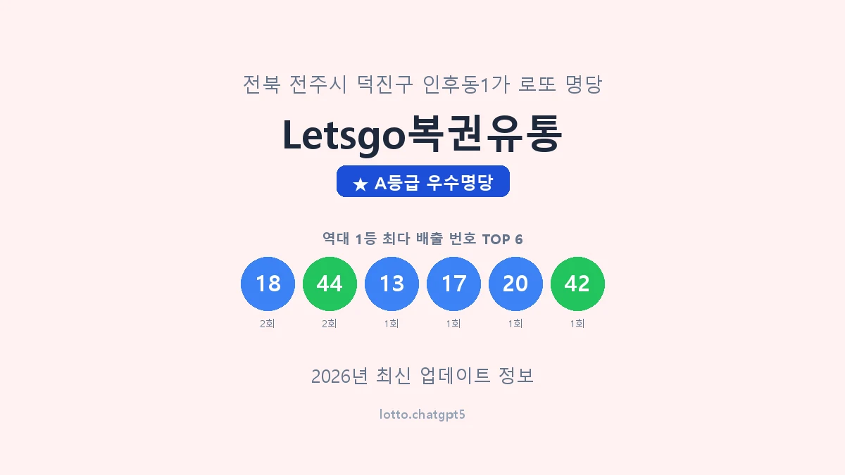 전북 전주시 인후동1가 로또 명당 Letsgo복권유통 1등 3회 배출 판매점 썸네일