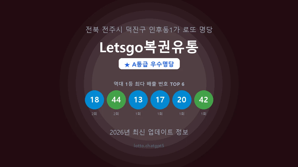 전북 전주시 인후동1가 로또 명당 Letsgo복권유통 1등 3회 배출 판매점 썸네일