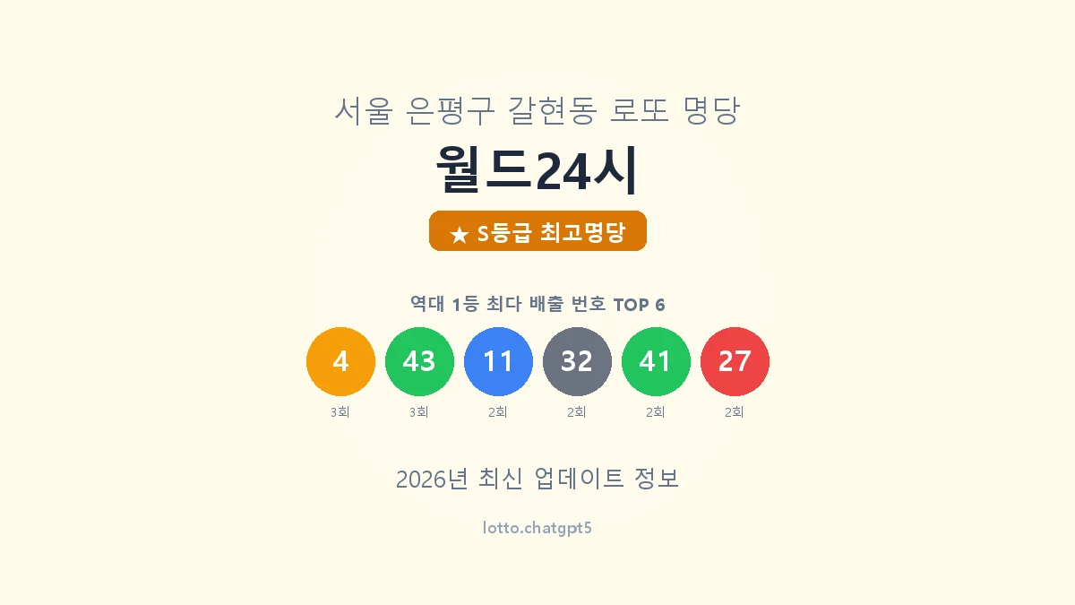 서울 은평구 갈현동 로또 명당 월드24시 1등 6회 배출 판매점 썸네일