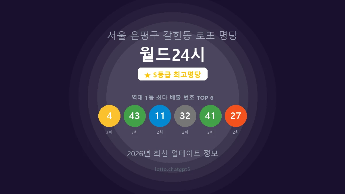 서울 은평구 갈현동 로또 명당 월드24시 1등 6회 배출 판매점 썸네일