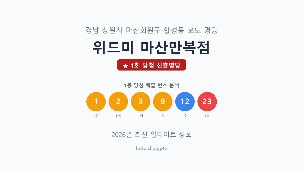경남 창원시 합성동 로또 명당 위드미 마산만복점 1등 1회 배출 판매점 썸네일
