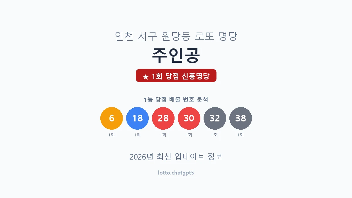 인천 서구 원당동 로또 명당 주인공 1등 1회 배출 판매점 썸네일