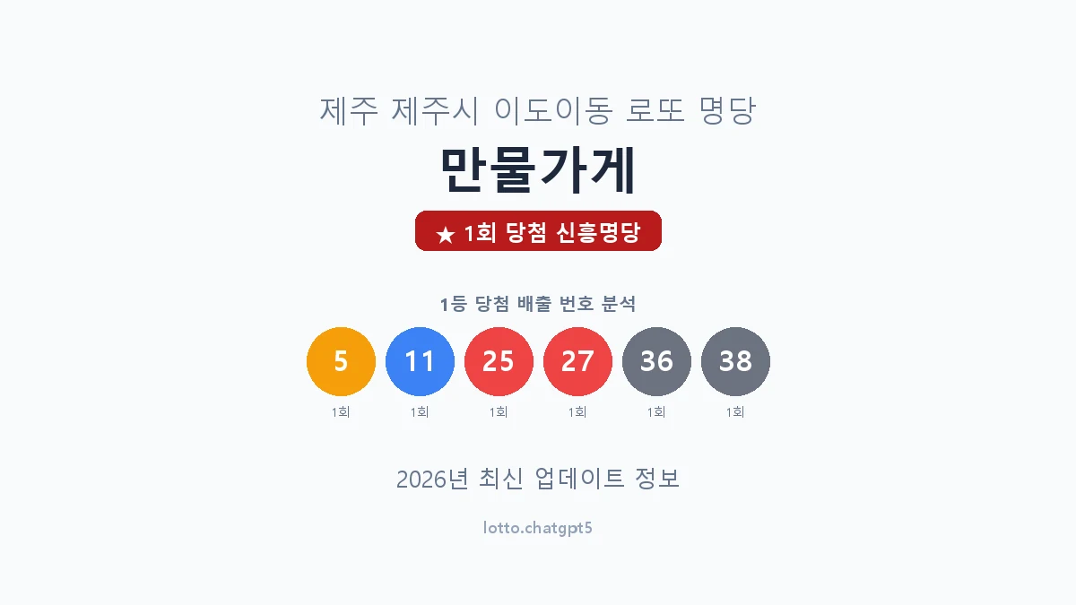 제주 제주시 이도이동 로또 명당 만물가게 1등 1회 배출 판매점 썸네일