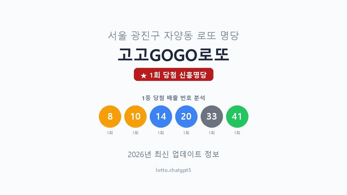 서울 광진구 자양동 로또 명당 고고GOGO로또 1등 1회 배출 판매점 썸네일