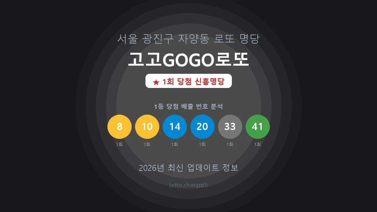 서울 광진구 자양동 로또 명당 고고GOGO로또 1등 1회 배출 판매점 썸네일