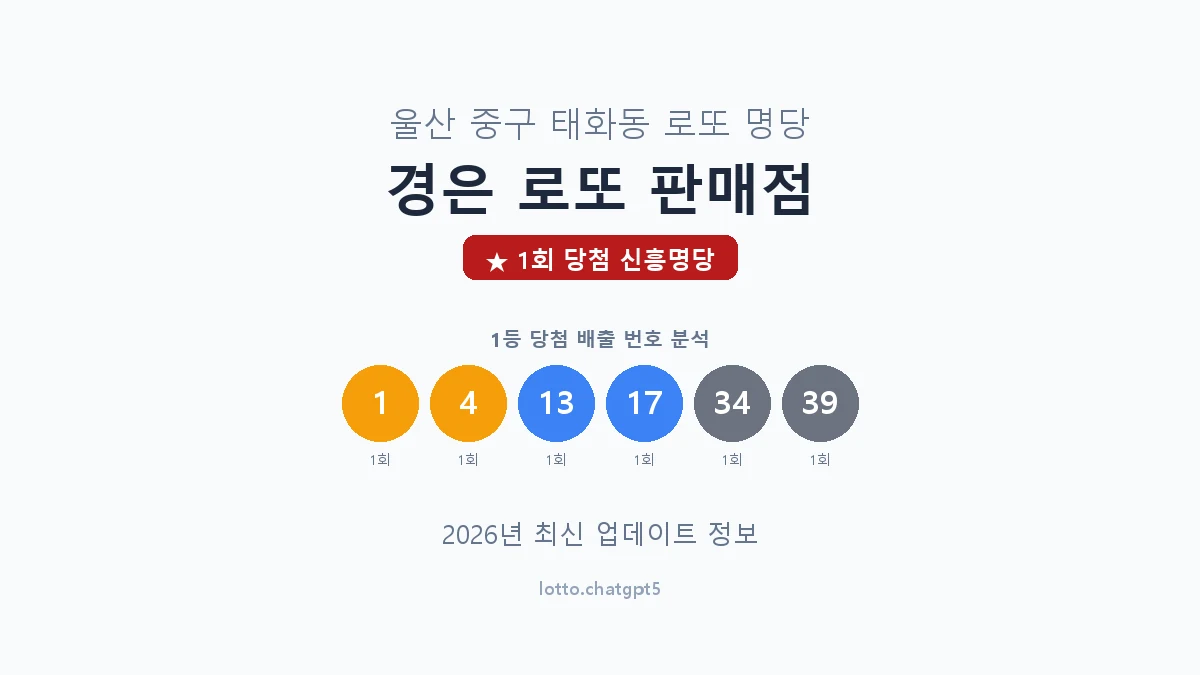 울산 중구 태화동 로또 명당 경은 로또 판매점 1등 1회 배출 판매점 썸네일