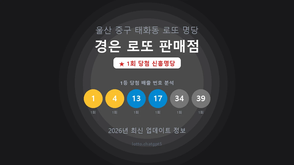 울산 중구 태화동 로또 명당 경은 로또 판매점 1등 1회 배출 판매점 썸네일