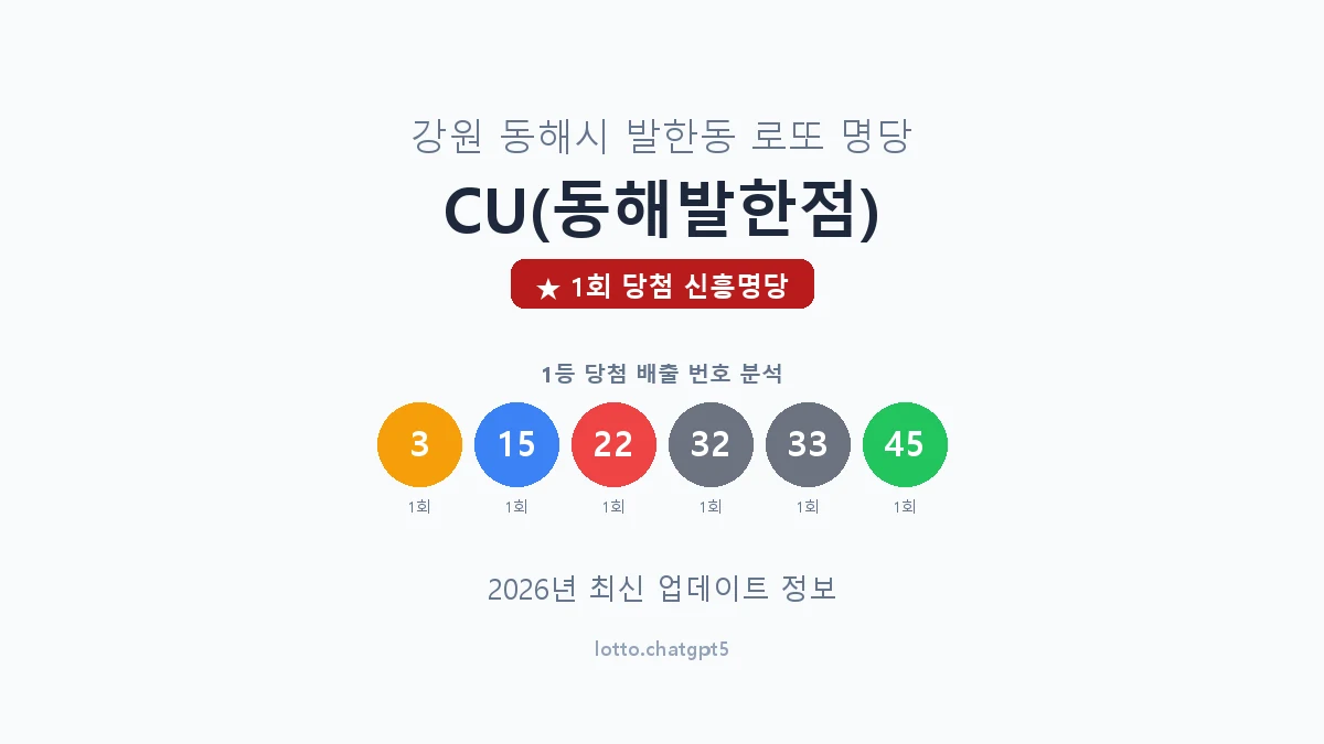 강원 동해시 발한동 로또 명당 CU(동해발한점) 1등 1회 배출 판매점 썸네일