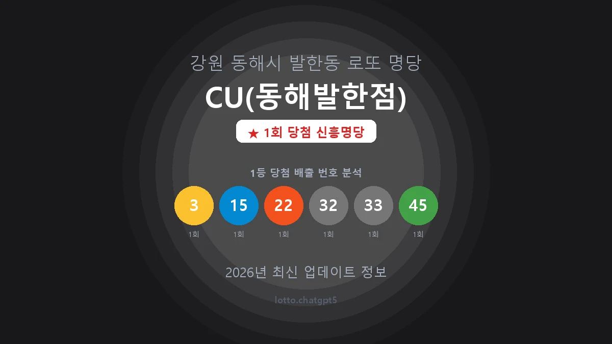 강원 동해시 발한동 로또 명당 CU(동해발한점) 1등 1회 배출 판매점 썸네일